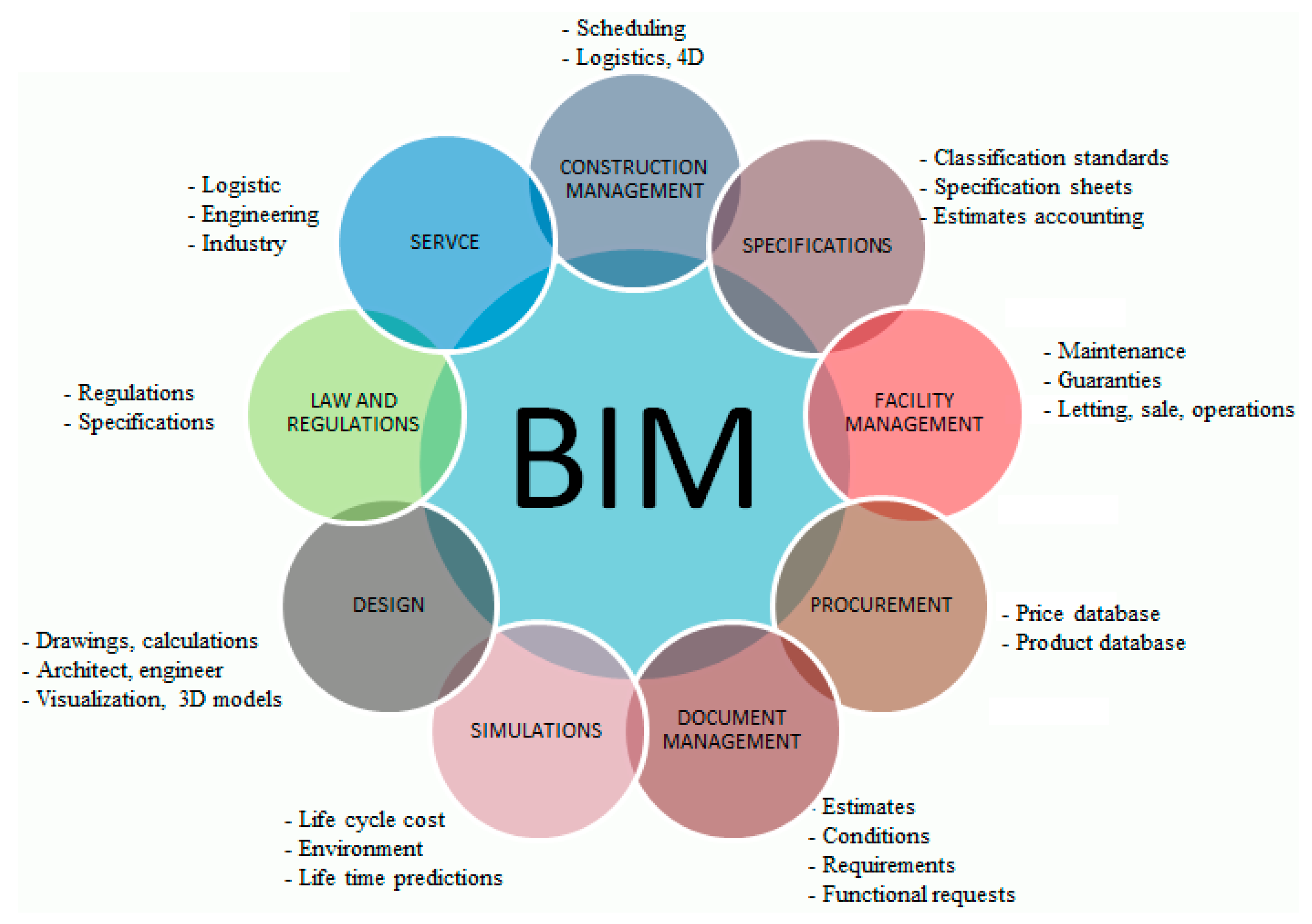 腿腿教学网-BIM+CIM组合项目怎么做？这个扬州BIM案例做示范！