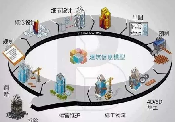 腿腿教学网-BIM考试到底多有用？BIM工程师都干什么
