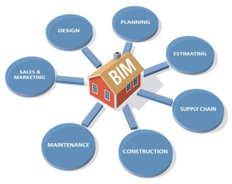 铜陵BIM,BIM培训,BIM 腿腿教学网-铜陵哪里可以学习BIM?铜陵BIM培训看过来!