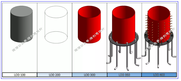 image.png 腿腿教学网-BIM考试标准是什么?BIM考试中的模型质量如何确定与应用?