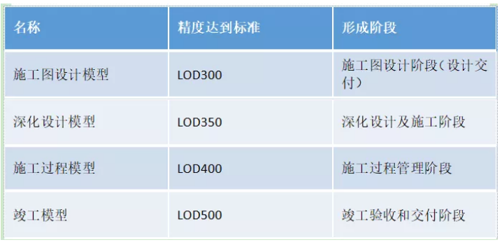 image.png 腿腿教学网-BIM考试标准是什么?BIM考试中的模型质量如何确定与应用?