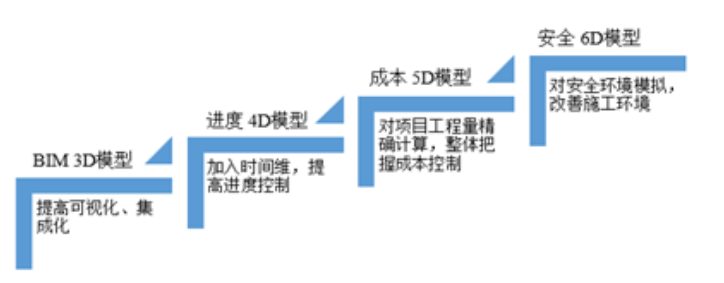 image.png 腿腿教学网-BIM考试模拟软件有哪些?一文读懂基于BIM的虚拟建造——施工模拟