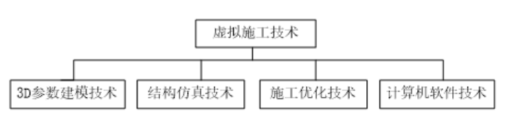 image.png 腿腿教学网-BIM考试模拟软件有哪些?一文读懂基于BIM的虚拟建造——施工模拟