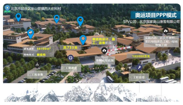 腿腿教学网-冬奥村项目：看中建一局如何落地BIM?