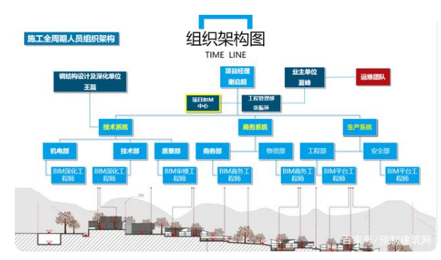 腿腿教学网-冬奥村项目：看中建一局如何落地BIM?