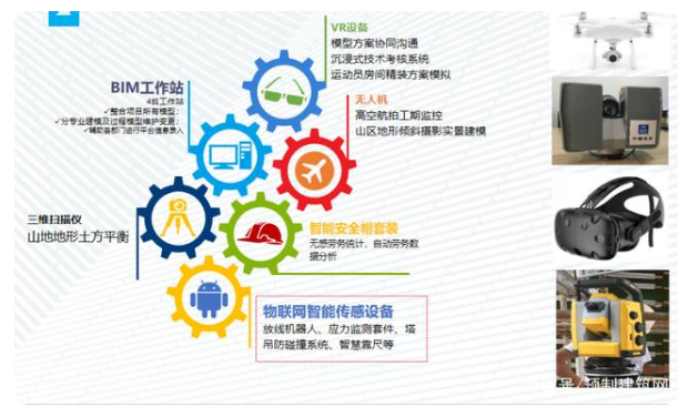 腿腿教学网-冬奥村项目：看中建一局如何落地BIM?