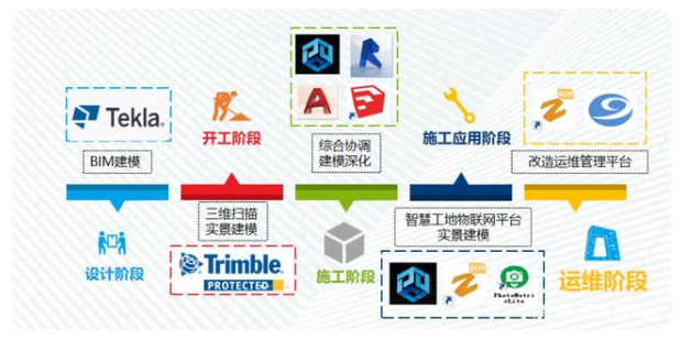 腿腿教学网-冬奥村项目：看中建一局如何落地BIM?