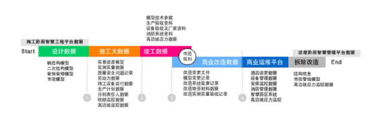 腿腿教学网-冬奥村项目：看中建一局如何落地BIM?