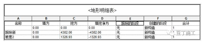 image.png 腿腿教学网-BIM技术如何用于土方量?用这种方法计算土方量不仅快捷而且精度非常高