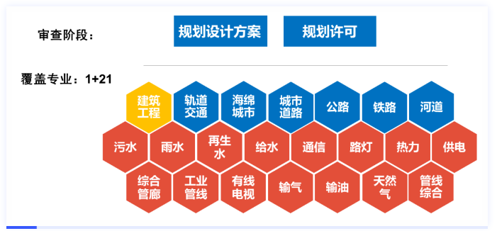 image.png 腿腿教学网-BIM最真实的发展前景:南京市核发江苏省首个BIM规划报建的建设工程规划许可证