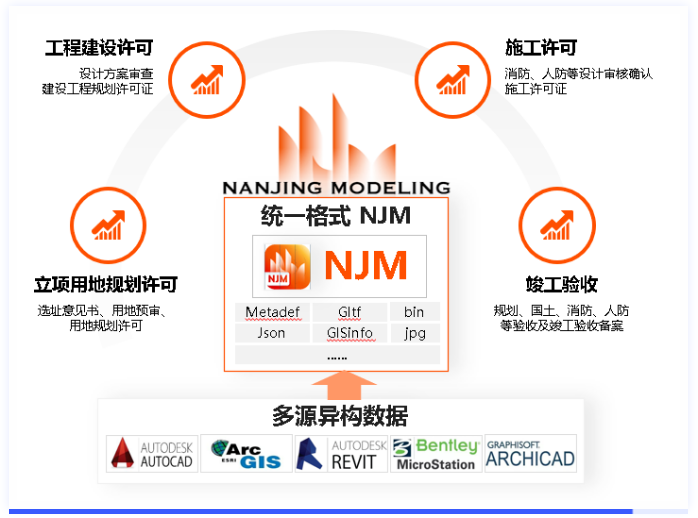 image.png 腿腿教学网-BIM最真实的发展前景:南京市核发江苏省首个BIM规划报建的建设工程规划许可证