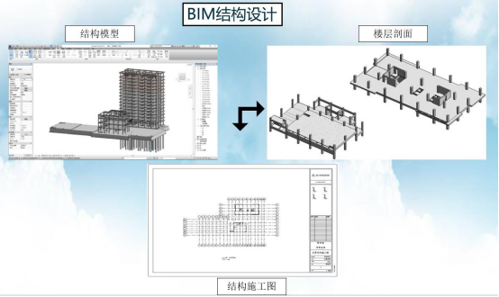 腿腿教学网-BIM好用在哪？为什么设计工作者会摒弃CAD？
