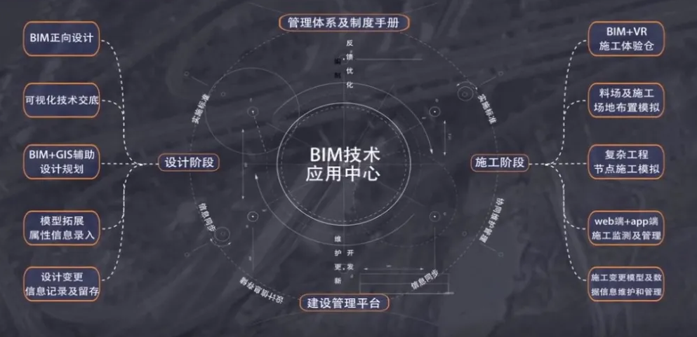 腿腿教学网-BIM案例学习实训：兰州新区G341立交工程EPC项目设计施工一体化BIM应用汇报