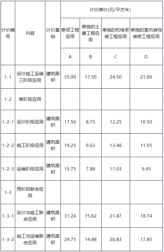 image.png 腿腿教学网-BIM收费标准——广东省BIM技术应用费用计价参考依据(2019年修正版)