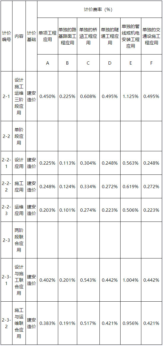 2021-03-29_175232.jpg 腿腿教学网-BIM收费标准——广东省BIM技术应用费用计价参考依据(2019年修正版)