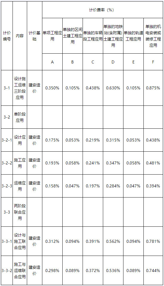 2021-03-29_175348.jpg 腿腿教学网-BIM收费标准——广东省BIM技术应用费用计价参考依据(2019年修正版)