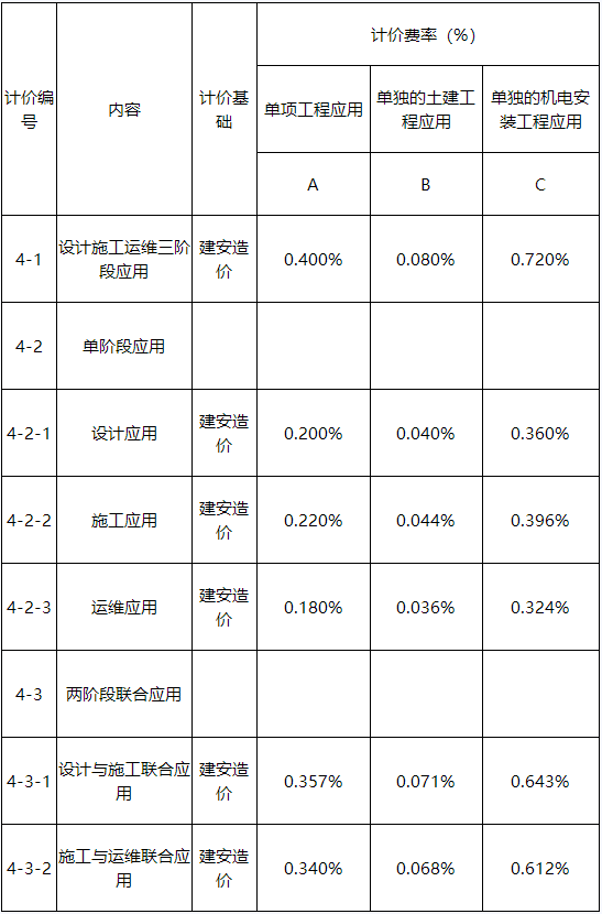 image.png 腿腿教学网-BIM收费标准——广东省BIM技术应用费用计价参考依据(2019年修正版)