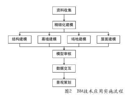 腿腿教学网-BIM案例：BIM如何用于景观策划？以南京正太中心为例（上）