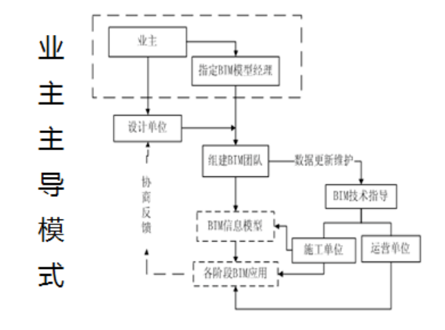 腿腿教学网-BIM培训都学什么内容？BIM学点啥？
