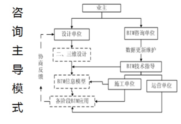 腿腿教学网-BIM培训都学什么内容？BIM学点啥？
