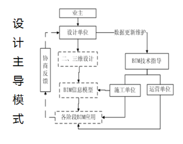 腿腿教学网-BIM培训都学什么内容？BIM学点啥？