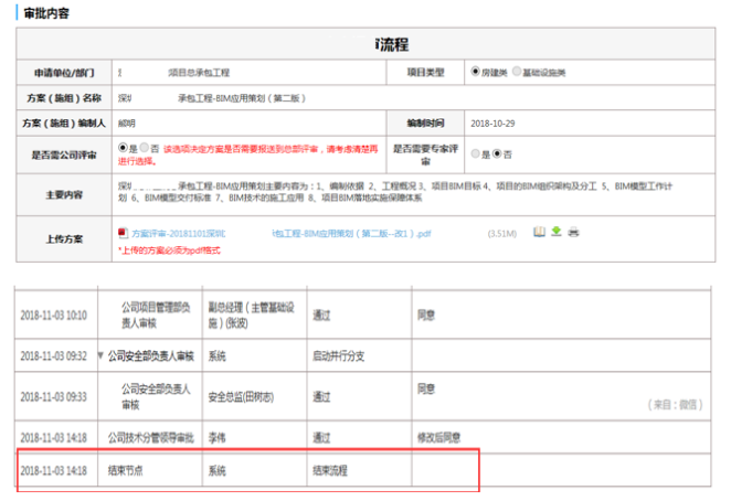 image.png 腿腿教学网-BIM技术如何做运维?BIM技术在装配式设计和运维管理阶段的效益和意义
