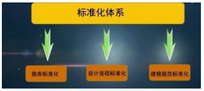 image.png 腿腿教学网-重庆BIM培训案例实训:重庆轨道交通十号线中央公园东站BIM应用汇报