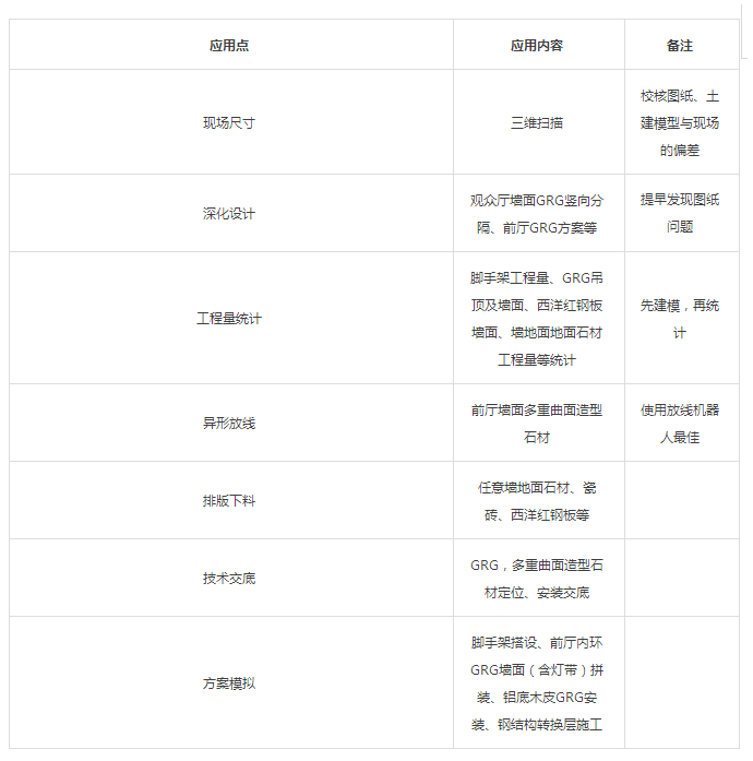 image.png 腿腿教学网-BIM内装项目实训:江苏大剧院音乐厅室内装饰BIM施工案例详细介绍
