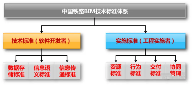 image.png 腿腿教学网-国内企业如何组织BIM团队?中国铁路设计集团:铁路BIM研发与应用