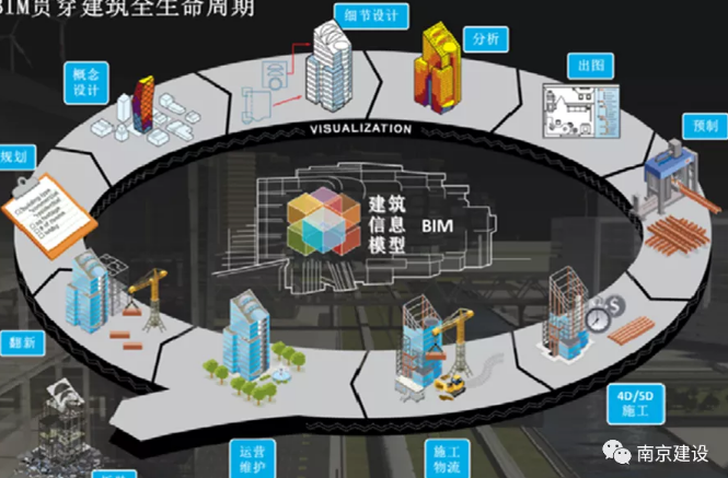 image.png 腿腿教学网-你关心的BIM审查系统热点问题,答案在这里!