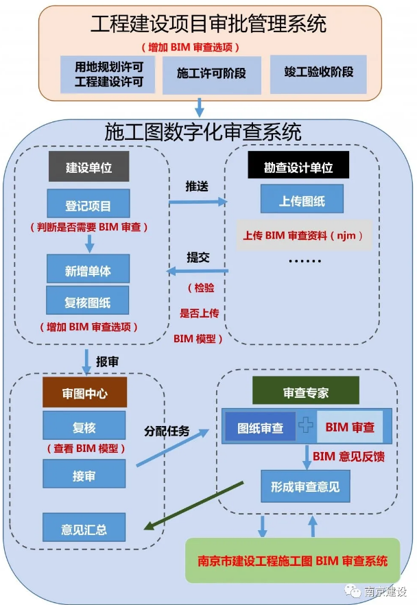image.png 腿腿教学网-你关心的BIM审查系统热点问题,答案在这里!