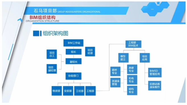 image.png 腿腿教学网-BIM案例:石马特色小镇建设工程项目BIM技术应用汇报