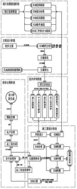 image.png 腿腿教学网-BIM市政项目应用成果:文化场馆建筑中的BIM设计研究