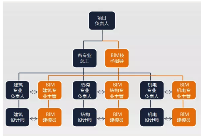 image.png 腿腿教学网-BIM市政项目应用成果:文化场馆建筑中的BIM设计研究