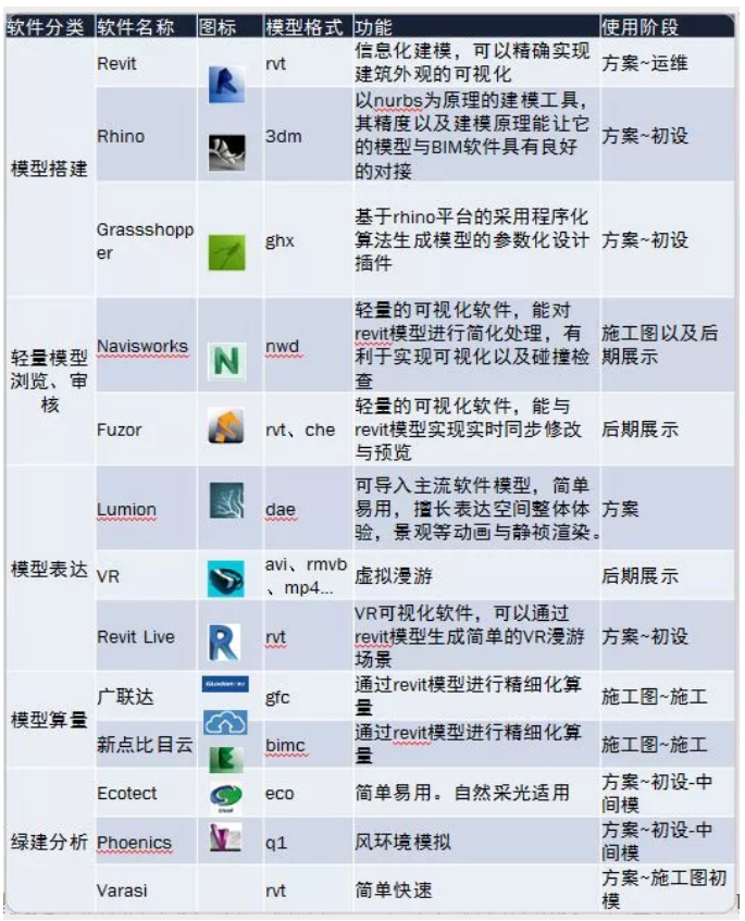 image.png 腿腿教学网-BIM市政项目应用成果:文化场馆建筑中的BIM设计研究