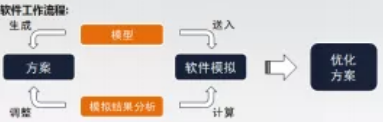image.png 腿腿教学网-BIM市政项目应用成果:文化场馆建筑中的BIM设计研究