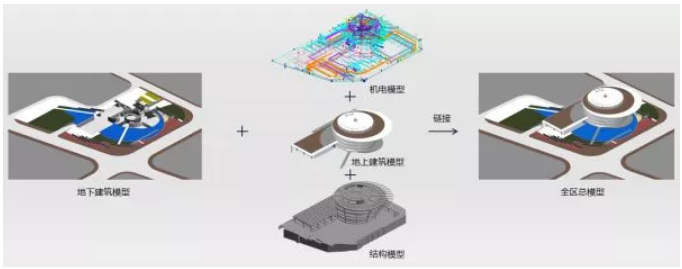 image.png 腿腿教学网-BIM市政项目应用成果:文化场馆建筑中的BIM设计研究