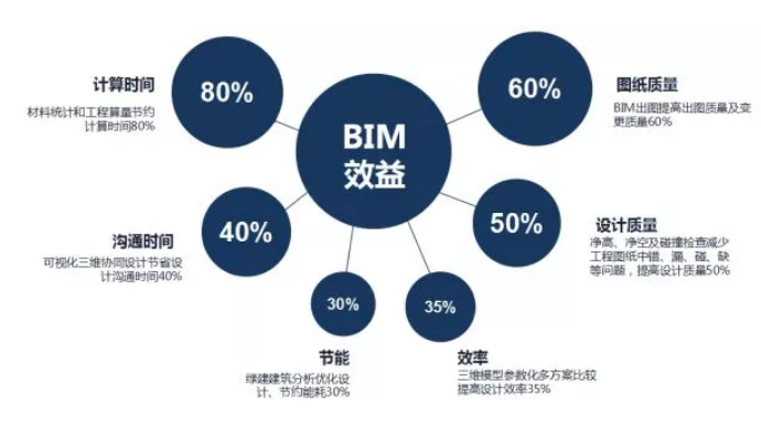 image.png 腿腿教学网-BIM市政项目应用成果:文化场馆建筑中的BIM设计研究