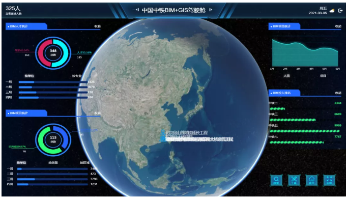 image.png 腿腿教学网-加快推进企业BIM数字化转型,两家建筑央企董事长这样谈