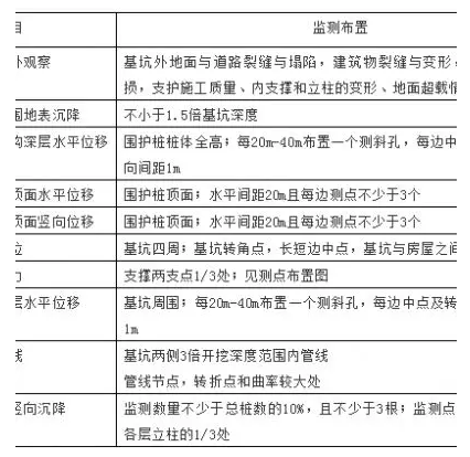 腿腿教学网-BIM基坑模型怎么设计？BIM技术在深基坑工程施工安全监测中的应用