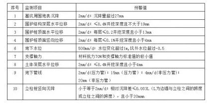 腿腿教学网-BIM基坑模型怎么设计？BIM技术在深基坑工程施工安全监测中的应用