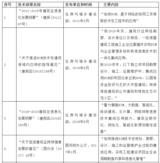 腿腿教学网-2021年最新中国建筑业BIM政策分析！