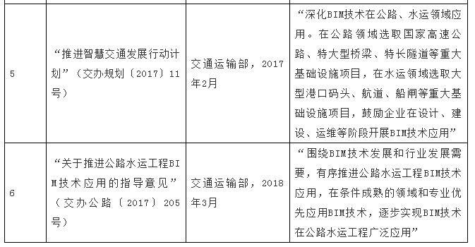 腿腿教学网-2021年最新中国建筑业BIM政策分析！