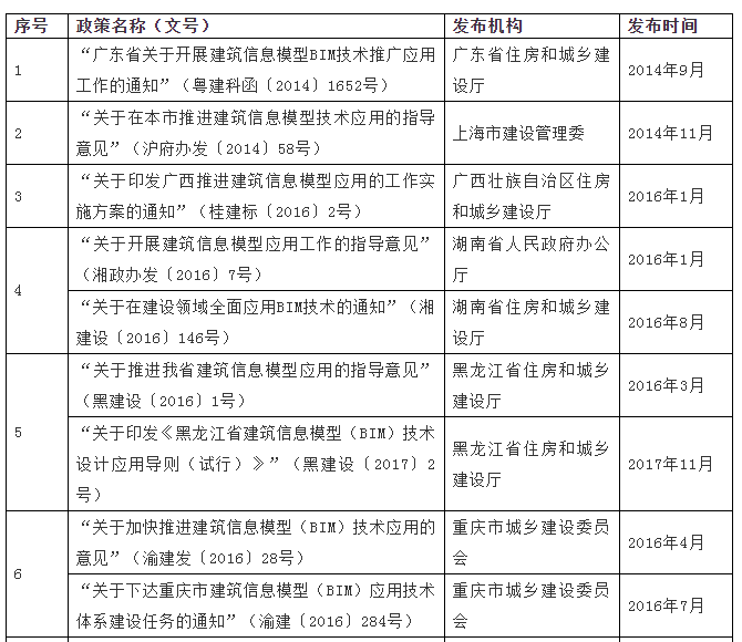 腿腿教学网-2021年最新中国建筑业BIM政策分析！