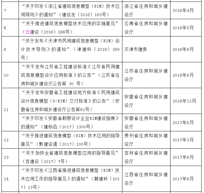 腿腿教学网-2021年最新中国建筑业BIM政策分析！