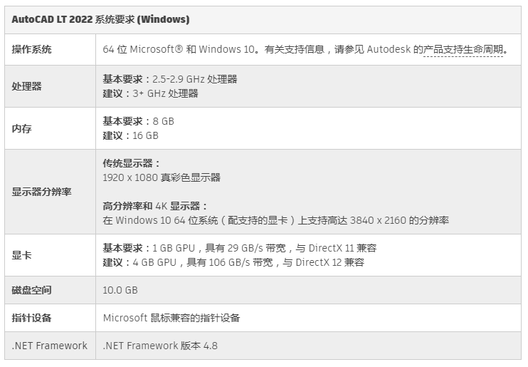 image.png 腿腿教学网-AutoCAD电脑配置要求:AutoCAD LT 2022 系统要求