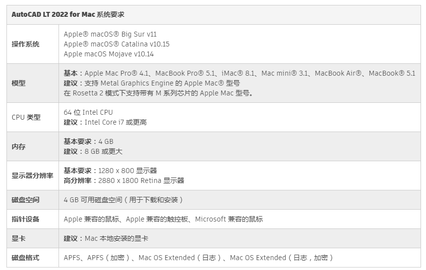 image.png 腿腿教学网-AutoCAD电脑配置要求:AutoCAD LT 2022 系统要求