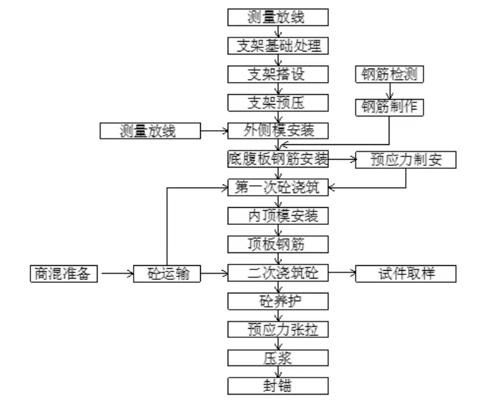 image.png 腿腿教学网-BIM市政路桥项目的BIM策划怎么做?来看这个实际工程