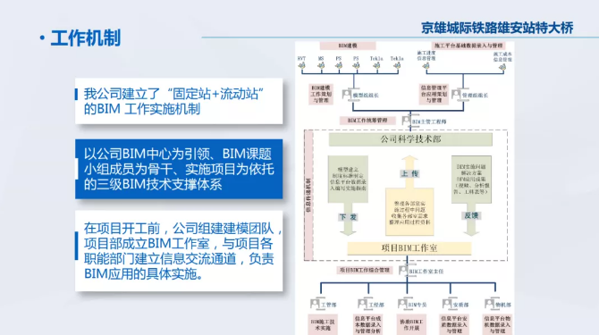 image.png 腿腿教学网-中铁九局、中铁隧道局全流程BIM+智能建造工程化应用新模式