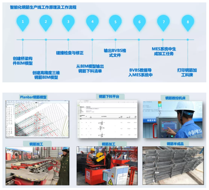 image.png 腿腿教学网-中铁九局、中铁隧道局全流程BIM+智能建造工程化应用新模式
